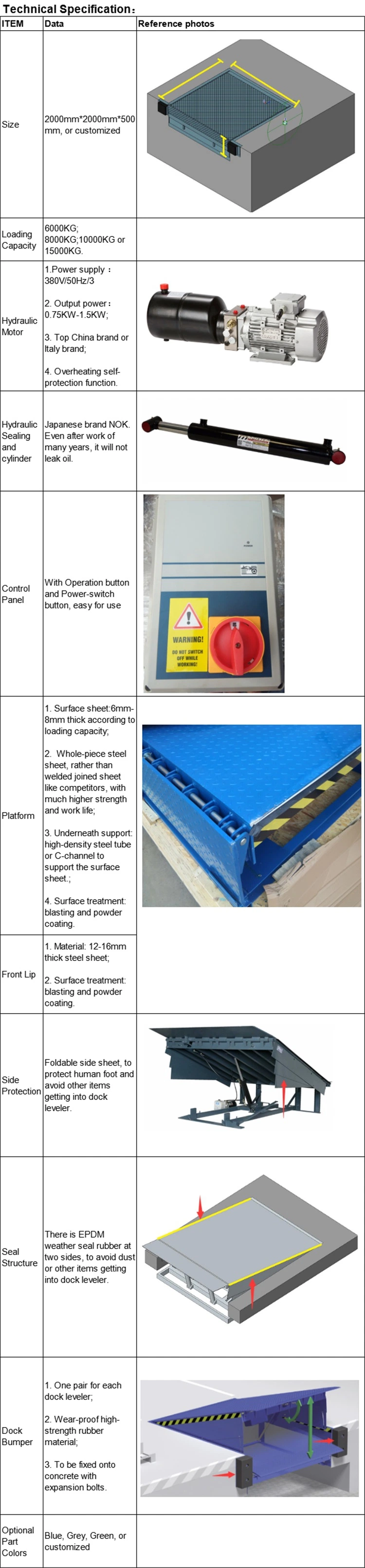 Automatic Pit Hydraulic Dock Leveler with Customized Sizes and Loading Capacity for Warehouse Loading Bays