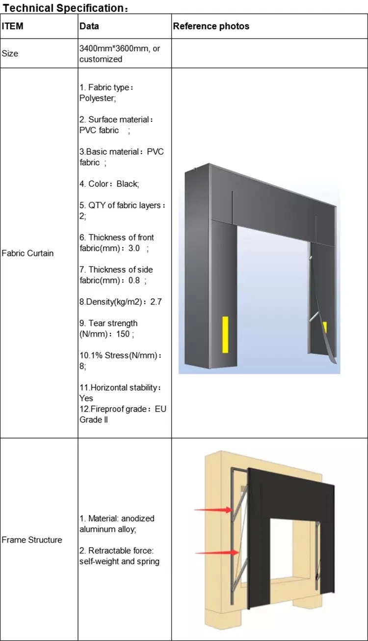 Mechanical or Retractable PVC Fabric Curtain Loading Dock Door Seal or Dock Shelter for Logistics Warehouse Loading Bays