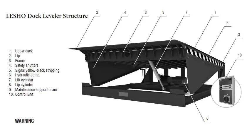 Automatic Stationary Hydraulic Fixed Pit Loading Dock Leveler for Loading Bays of Logistics Warehouse